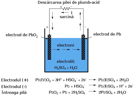 Unii atomi pot avea mai multe stări de oxidare, şi este bine să precizăm starea de oxidare în formula moleculară pentru evitarea confuziilor. 2.