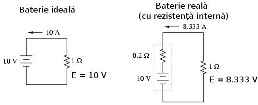 cantitatea maximă de curent ce o poate genera în circuit. Orice celulă voltaică posedă o anumită rezistenţa internă datorată electrozilor şi soluţiei electrolitice.