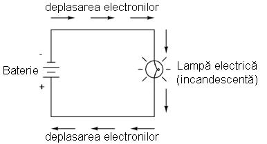Scurt-circuitul Circuitele prezentate în capitolele precedente nu sunt foarte practice.