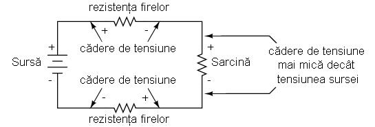 neutroni şi 6 electroni fiecare. Diferenţa fundamentală dintre cele două tipuri de materiale o constituie modul de aranjare al atomilor de carbon pentru formarea structurii.