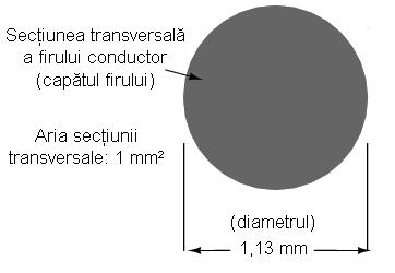 cădere de tensiune. În realitate, va exista tot timpul o cădere de tensiune în lungul conductorilor, fie că o dorim sau nu.