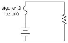 Siguranţa fuzibilă este un conductor electric subţire, proiectat a se topi şi separa în două părţi, cu scopul de a deschide un circuit în cazul apariţiei unor supra-curenţi Întrerupătorul automat
