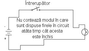 Ca şi în cazul scurt circuitului, dacă continuitatea circuitului este întreruptă în oricare punct, curgerea electronilor va înceta prin întreg circuitul.