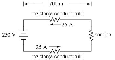 4. Rezistivitatea electrică Rezistenţa unui conductor creşte odată cu creşterea lungimii sale şi descreşterea ariei secţiunii transversale, toţi ceilalţi factorii fiind constanţi Rezistivitatea