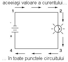 când contactele sunt separate, curgerea electronilor este întreruptă de către izolaţia dintre contacte reprezentată în acest caz de aer, iar continuitatea circuitului este întreruptă (circuit/contact