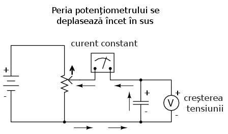 Ecuaţia ne spune că având o rată de variaţie de 0 V / s pentru dv/dt, curentul instantaneu (i) trebuie să fie egal cu zero.