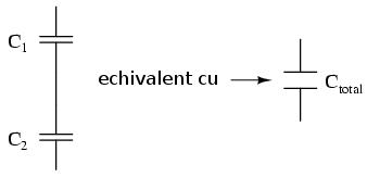 După modul de construire al condensatorului acesta poate fi fix (discutat mai sus), sau poate fi variabil.