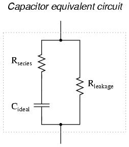 Din moment ce armăturile unui condensator prezintă o anumită rezistenţă electrică, şi, din moment ce niciun dielectric nu este un izolator perfect, este imposibilă crearea unui condensator ideal.