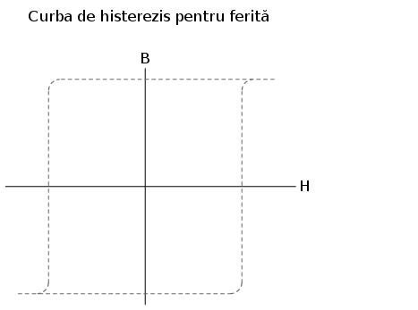 5. Inducţia electromagnetică Un câmp magnetic de intensitatea variabilă perpendicular pe un conductor electric va induce o tensiune în lungimea acestui fir.