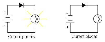 Conceptele de tensiune, curent, rezistenţă, continuitate şi chiar elemente matematice precum legea lui Ohm sau legile lui Kirchhoff, sunt la fel de valide oricare notaţie am folosi-o.