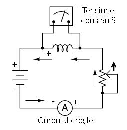Potenţiometrul variabil cu o viteză constantă (în sus) Dacă deplasăm uşor peria potenţiometrului în sus, rezistenţa sa, văzută de circuit, scade.