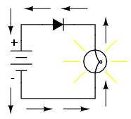 Din acest motiv simplu, mulţi oameni tind să folosească notaţia convenţională atunci când reprezintă direcţia sarcinii electrice prin circuit.