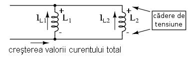 Astfel, inductanţa totală pentru bobinele serie este mai mare decât inductanţele individuale ale bobinelor.
