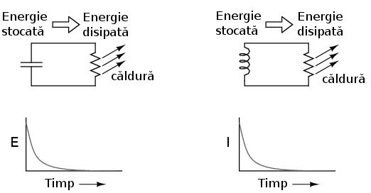 Pentru cei care studiază teoria circuitelor electrice pentru prima dată, este destul de greu de înţeles motivul pentru care calculul constantei de timp pentru un circuit inductiv este diferit faţă de