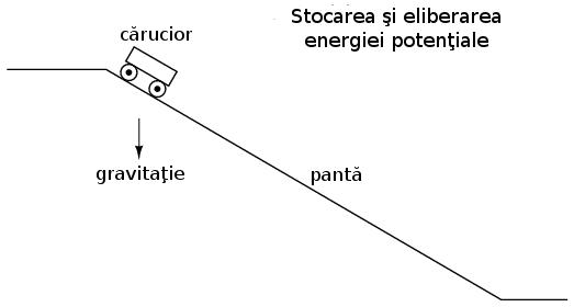valoarea rezistorului este în aşa fel încât maximizează disiparea puterii (rata transformării energiei în căldură) din circuit.