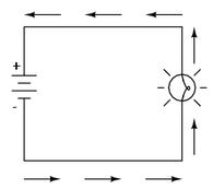 După cum am mai spus, tensiunea este mărimea energiei potenţiale pe unitatea de sarcină disponibilă pentru motivarea electronilor dintr-un punct în altul.
