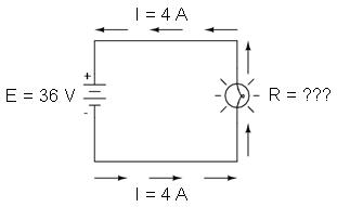 În acest prim exemplu, vom calcula cantitatea de curent (I) dintr-un circuit, atunci când cunoaştem valorile tensiunii (E) şi a rezistenţei (R). Care este valoarea curentului (I) din acest circuit?