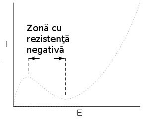 Asemenea defecte pot fi detectate folosind aparate speciale de măsură a rezistenţei utilizând tensiuni ridicate (peste 1000 V).