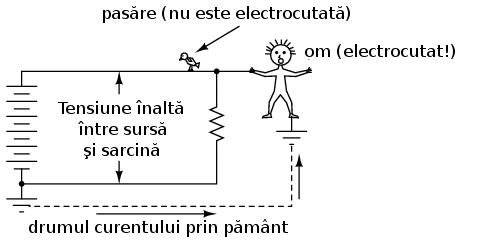 Pentru ca electronii să circule printr-un conductor, este necesară prezenţa unei tensiuni pentru motivarea lor. Tensiunea electrică este tot timpul relativă între două puncte.