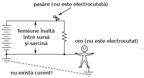 Dacă prezenţa unui punct de împământare în circuit poate duce la electrocutarea unei persoane, de ce îl avem în circuit în primul rând? Nu ar fi mai sigur un circuit fără împământare?