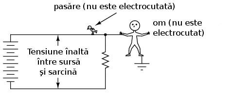 Dacă cauciucul şi materialele din care este realizată încălţămintea sunt materiale izolatoare, atunci de ce aceasta nu protejează persoanele electrocutate prin împiedicarea formării unui circuit