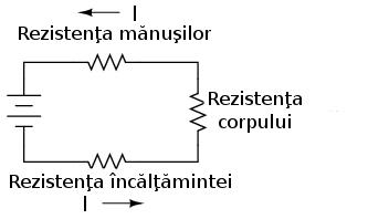 Curentul prin circuit (factorul periculos la electrocutare) este raportul dintre tensiunea electrică prezentă şi valoarea totală a rezistenţei în calea curgerii curentului.