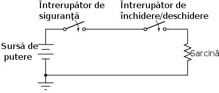 4. Practici de bază Orice circuit, echipament sau sistem trebuie adus într-o stare de energie zero atunci când se doreşte atingerea directă a elementelor acestuia Întrerupătoarele de siguranţă