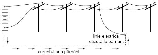 căzii, chiuvetei sau a duşului.
