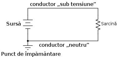 o diferenţă de potenţial şi nici o cădere de tensiune asupra corpului pentru pentru apariţia unui potenţial curent periculos prin organism. 7.