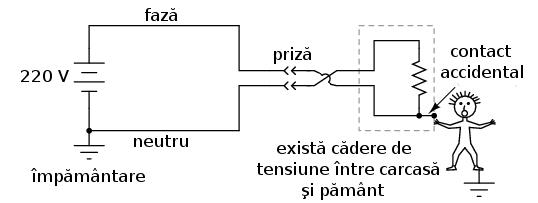 Utilizarea prizelor polarizate Pentru a se asigura că primul caz este mai puţin probabil decât celălalt, se încearcă în general proiectarea aparatelor electrice astfel încât riscul ca faza să intre