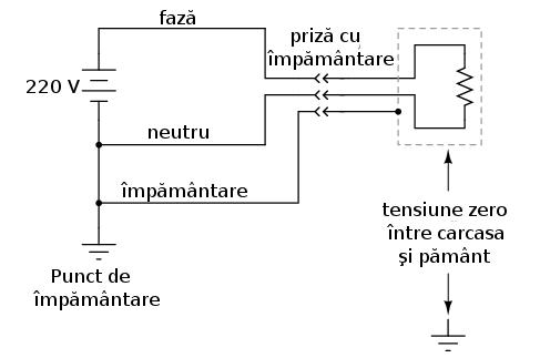 Dacă polaritatea acesteia poate fi inversată, atunci firul ce intră în contact cu carcasa poate la fel de bine să fie cel aflat sub tensiune.