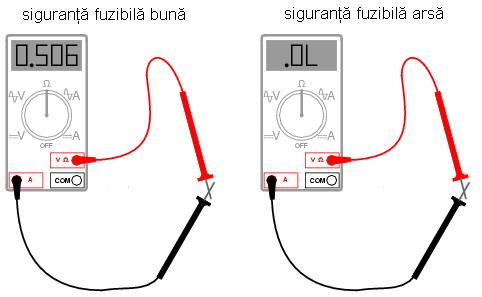 Toate multimetrele de calitate sunt echipate cu siguranţe fuzibile interne, siguranţe ce se ard la trecerea unui curent excesiv prin ele, precum este cazul exemplului anterior.