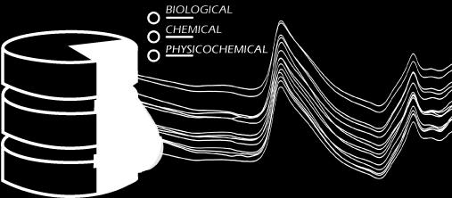 estimate spatiotemporal distribution of specific soil quality indicators