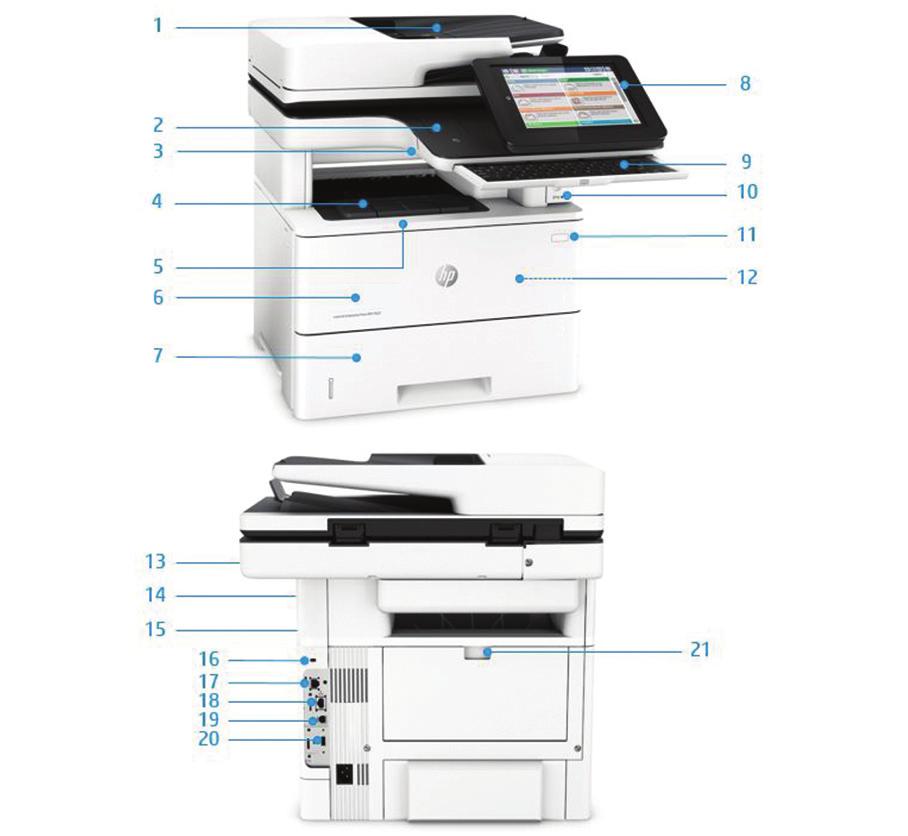 Περιήγηση στο προϊόν Απεικονίζεται ο HP LaserJet Enterprise Flow MFP M527c 1. Αυτόματος τροφοδότης εγγράφων (ADF) 100 φύλλων με σάρωση διπλής όψης με ένα πέρασμα και HP EveryPage 2.