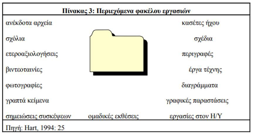 Απόστολος