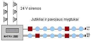 Šie blokai su papildomais 8 zonų išplėtimo moduliais sudaro 4, 8, 12, 16, 20 ar 24 zonų gaisro signalizacijos valdiklius.