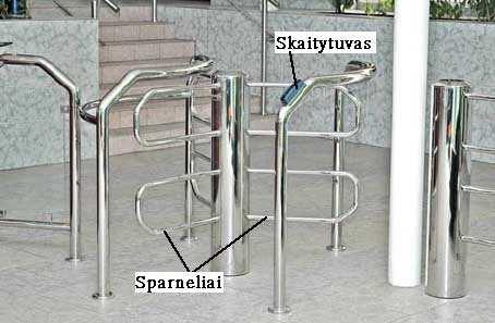 Turniketai gali būti: horizontalūs, 45 laipsnių ir rotoriniai. Turniketų konstrukcijų tipai: trišakiai (Tripod); dvišakiai (Tvikster); rotoriniai (Round). 12.