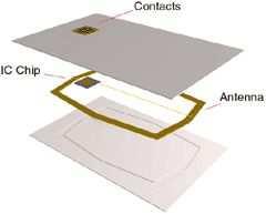 Kombinuotose kortelėse yra vienas mikrovaldiklis, prie kurio galima prisijungti kontaktiniu ir nekontaktiniu