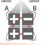 : elektromagnetinis laukas), jutiklis taip pat sureaguotų ir suformuotų klaidingą signalą. a) b) c) 3.11 pav.