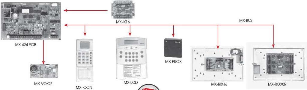 40 PYRONIX kompanija gamina Conqueror, Atlas 8, Matrix ir PCX-256 serijų signalizacijos valdiklius CONQUEROR vienas iš paprasčiausių signalizacijos valdiklių. Jame integruota valdymo klaviatūra.