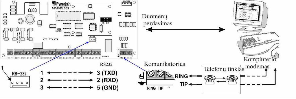 41 Sistemą sudaro: MX-424 PCB signalizacijos valdiklis; MX-VOICE balso modulis; MX-ICON valdymo pultelis; MX-LCD pultelis su skystų kristalų displėjumi; MX PROX kortelių skaitytuvas; MX-IX16 vidinis