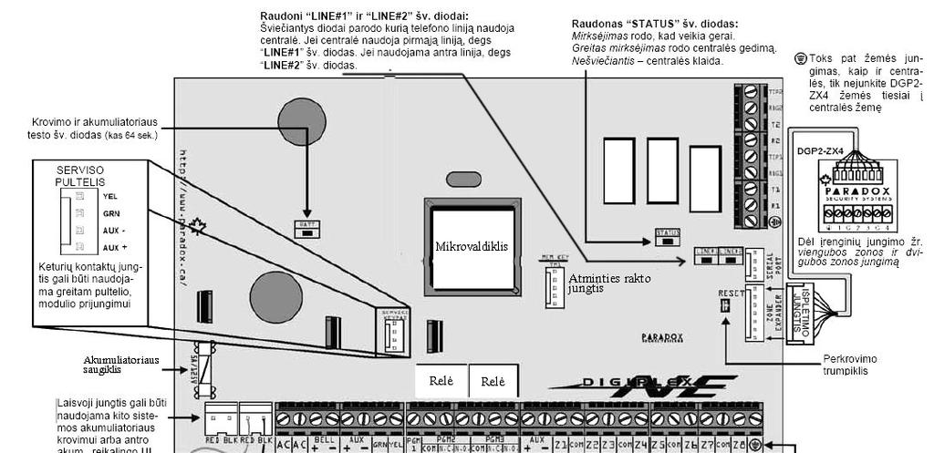 47 Signalizacijos valdiklio Digiplex NE plokštė parodyta 5.12 pav. Joje yra 8 zonos. 5.12 pav. Signalizacijos valdiklio Digiplex NE plokštė Telefono komunikatoriaus jungtis yra šone.