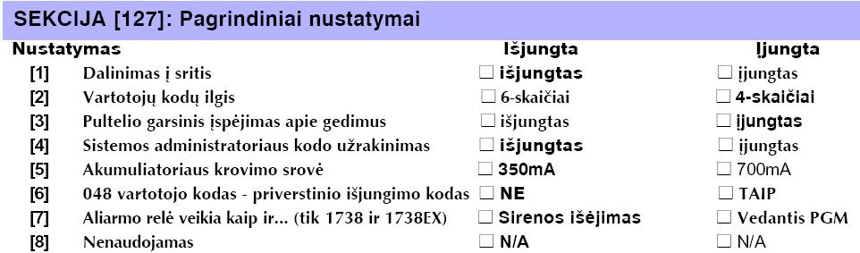 68 7.2 pav. Telefono numerio įrašymas Jei numeris turi mažiau nei 16 skaitmenų, spaudžiamas programavimo instrukcijoje nurodytas mygtukas (šiuo atveju TRBL). 7.3 pav.