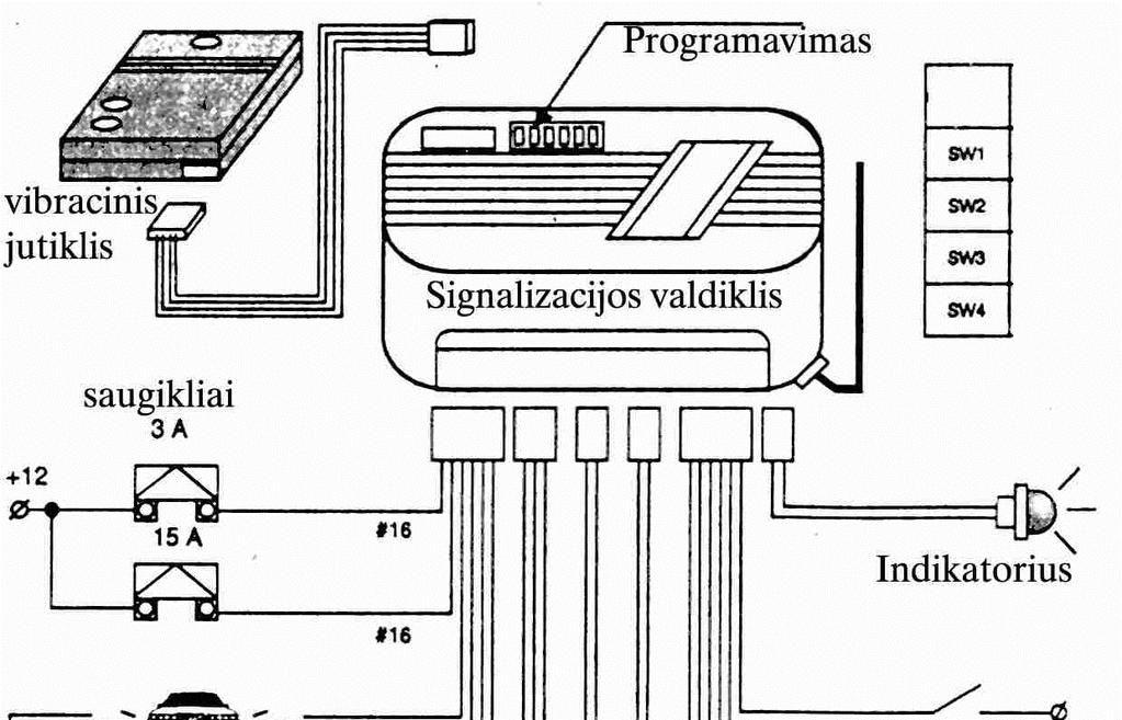 98 turi dinaminį kodą ir naudoja pasyvų variklio imobilizavimą. Modeliai SP/K720 ir SP/710. turi specialų šviesos diodų ekraną, kuriame matome jutiklių testavimo rezultatus.