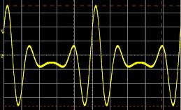 Generatori proizvoljnog T.O. (1) GENERATORI PROIZVOLJNOG TALASNOG OBLIKA AWG (engl. Arbitrary Waveform Generator) omogućavaju korisniku da GENERIŠE PROIZVOLJAN TALASNI OBLIK signala.