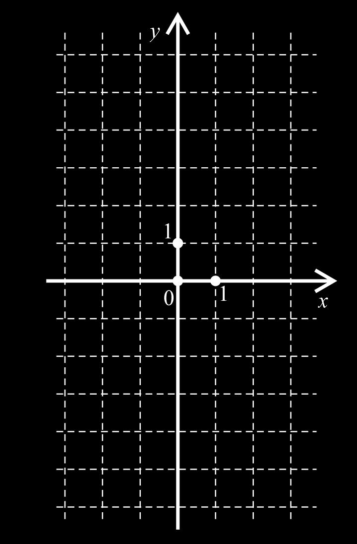 6. Zadana je funkcija f ( x) = x x + 3.