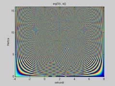 u vrmnu. 5 gdj j h sd npon funcij, C npon onsn.