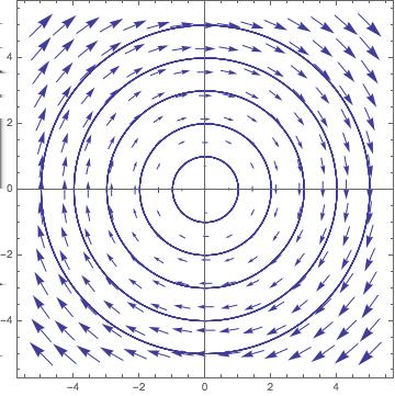 A ima kompleksne lastne vrednosti Poglejmo primer matrike 2 2 z lastnima vrednostma in lastnima vektorjema λ 12 = α ± iβ, v 12 = u ± i w.