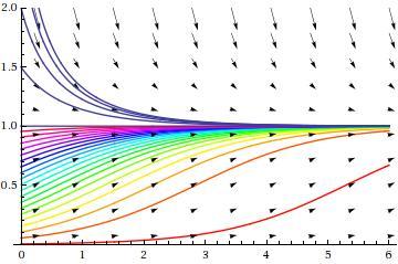 y = ky y = ky(1 y) Numerično reševanje Za začetni problem y = f (x, y), y(x 0 ) = y 0 namesto funkcije y(x) iščemo zaporedje približkov y i = y(x i ) za točke na rešitvi,