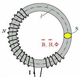Linearni magnetski krug najednostavniji magnetski krug linearni permeabilnost µ je konstantna zavojnica namotana na torusnu jezgru (srednje duljine l, presjeka S, N zavoja, protjecana strujom I) za